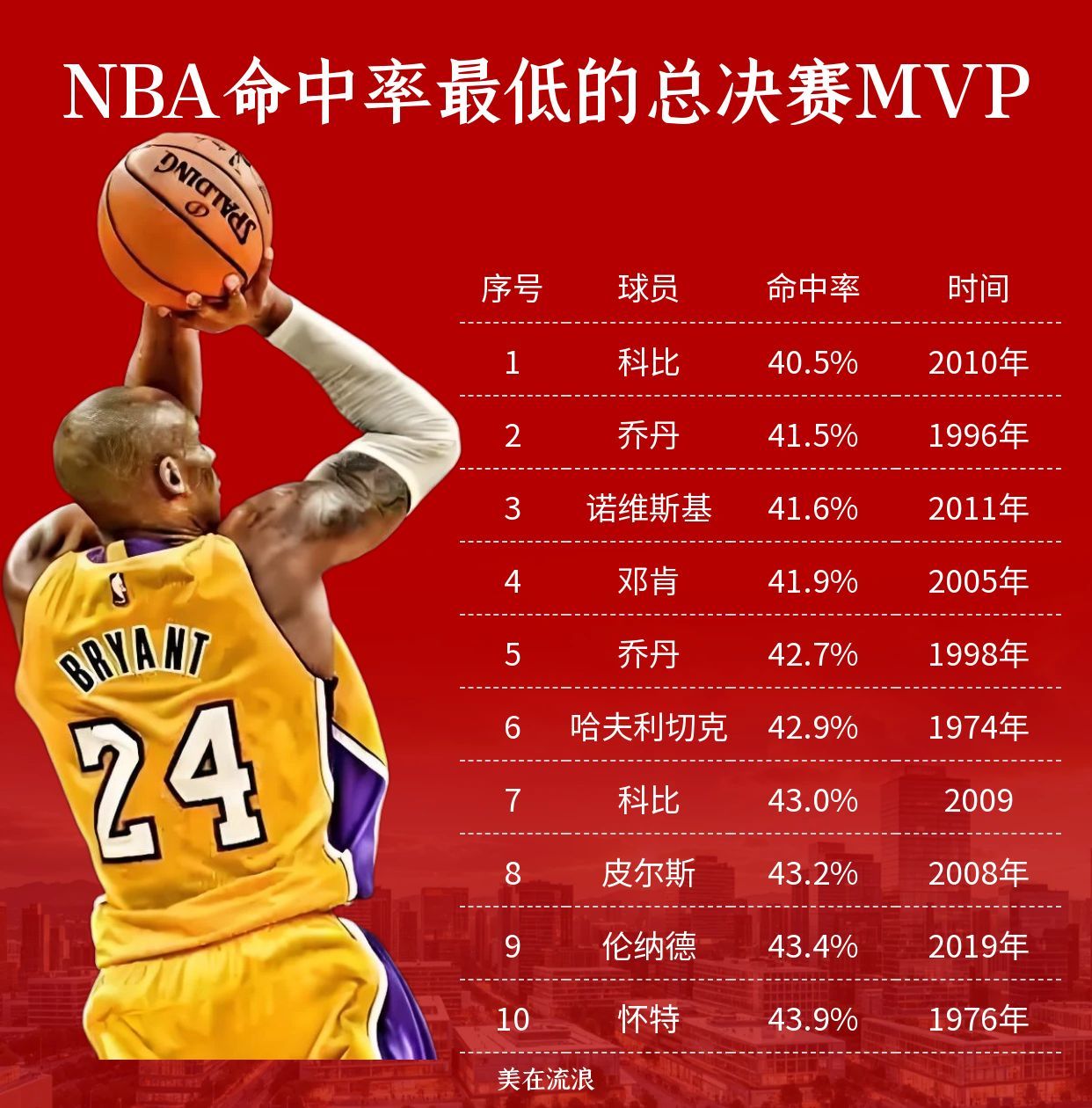 开云体育登录-包含MVP球员在比赛中全方位发挥，带领球队获胜的词条