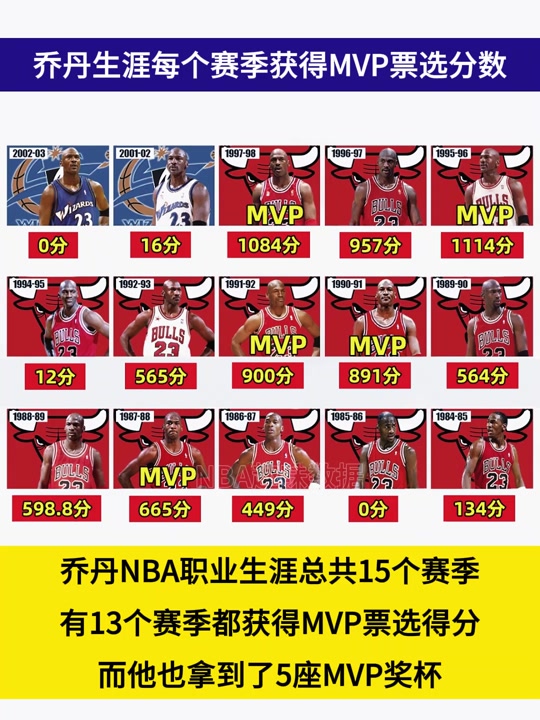 包含MVP球员在比赛中全方位发挥，带领球队获胜的词条