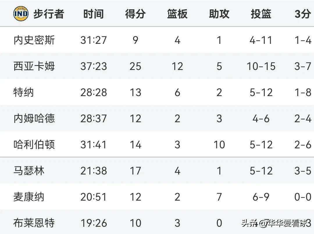 关于卡茨精彩进球帮助球队赢得连胜，冲击榜首的信息