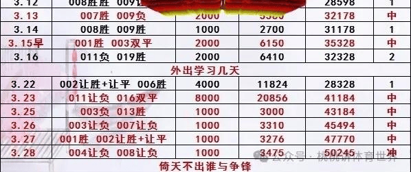 莱加内斯胜负起伏，需进一步强化体能的简单介绍