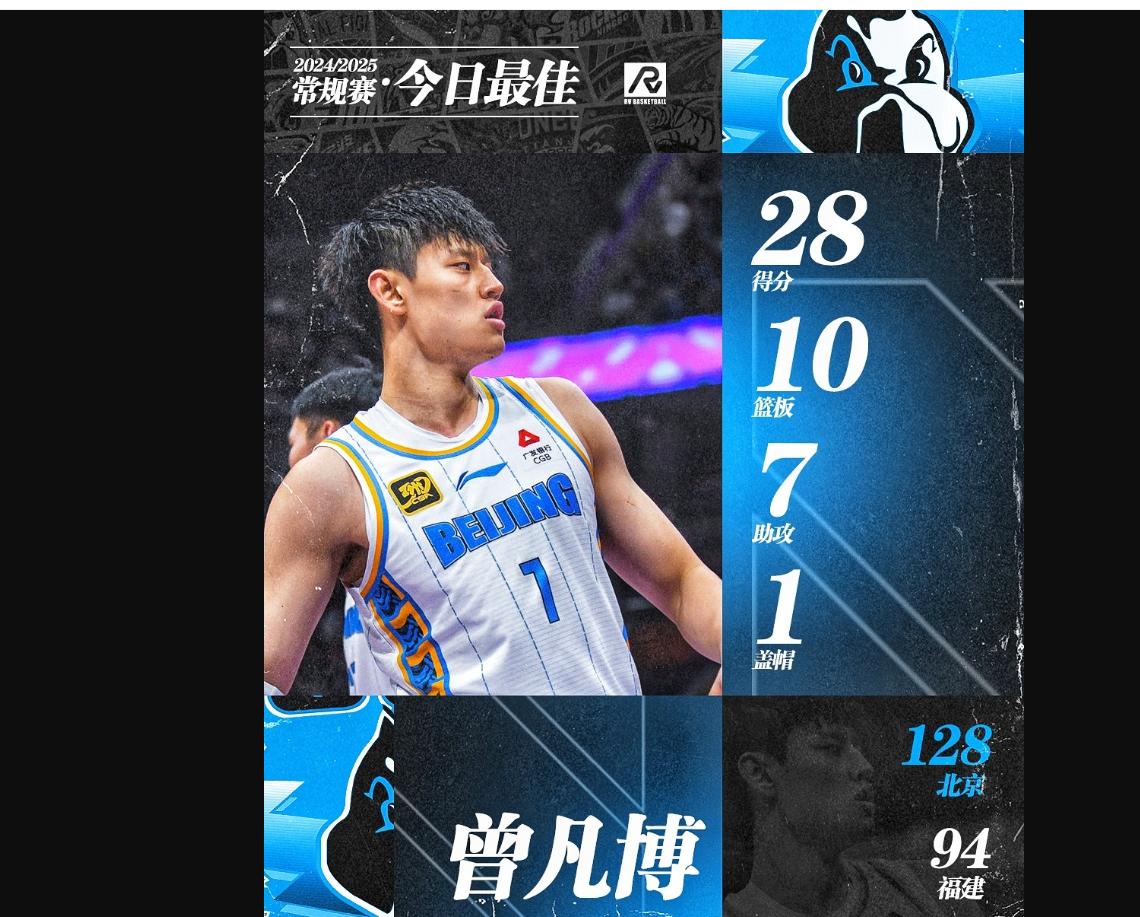 福建男篮表现稳定，一路领跑夺得胜利