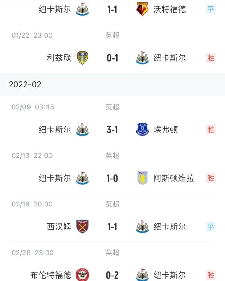 包含埃弗顿主场战平纽卡斯尔，难抵主客之分的词条