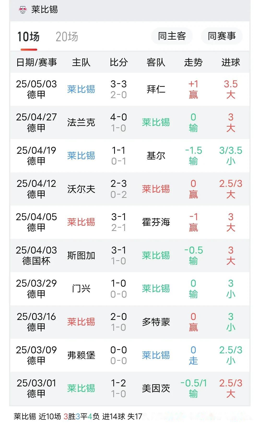 莱比锡主场迎战不莱梅，争夺胜利的简单介绍