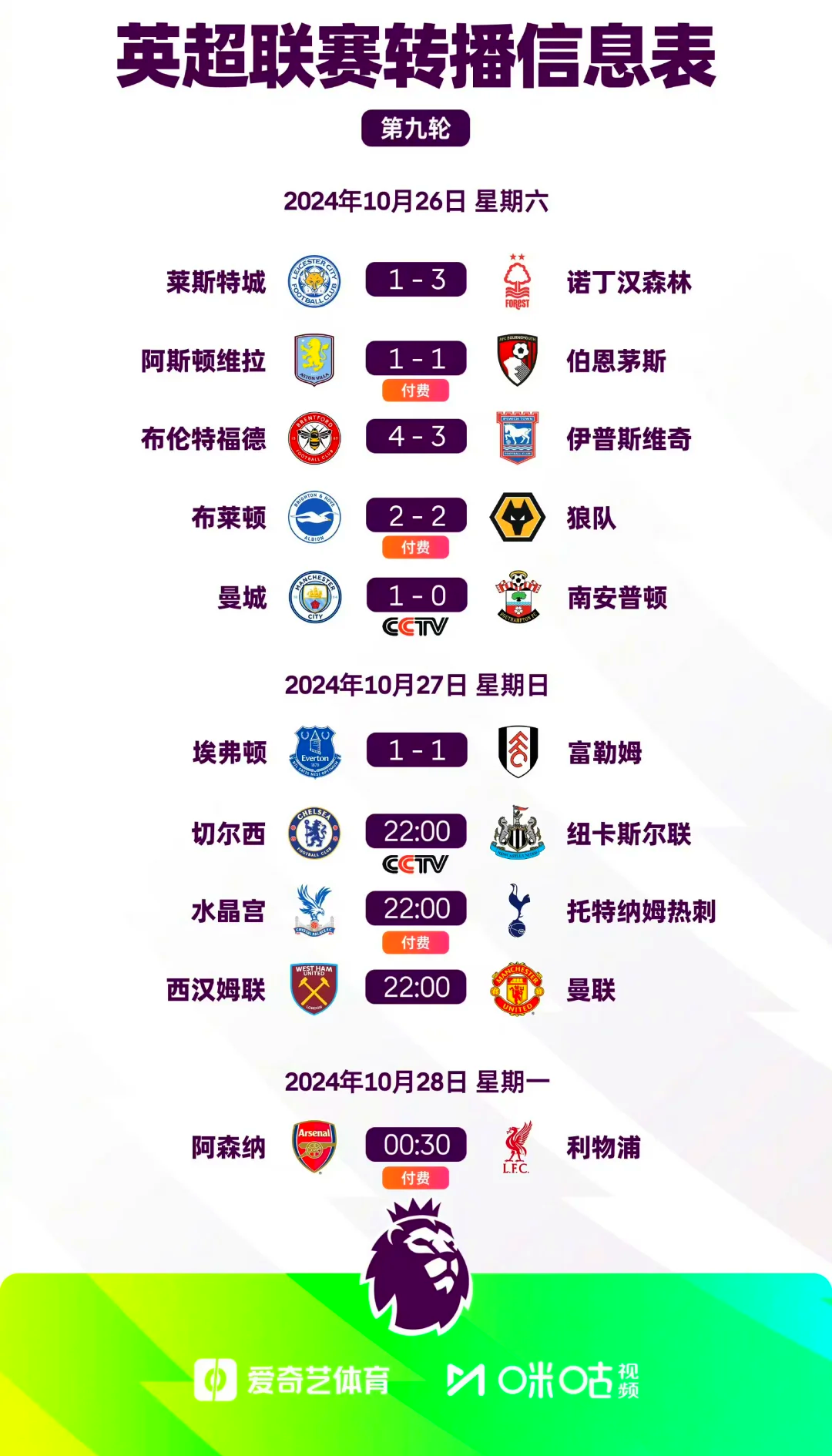 曼城连胜，积分榜排名大幅提升