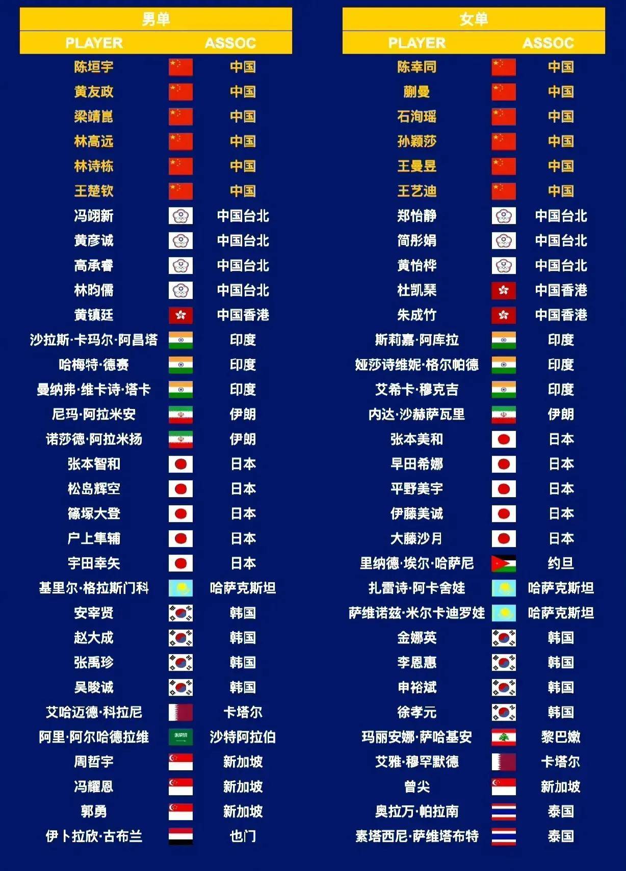频繁热身，亚洲杯各队备战积极的简单介绍