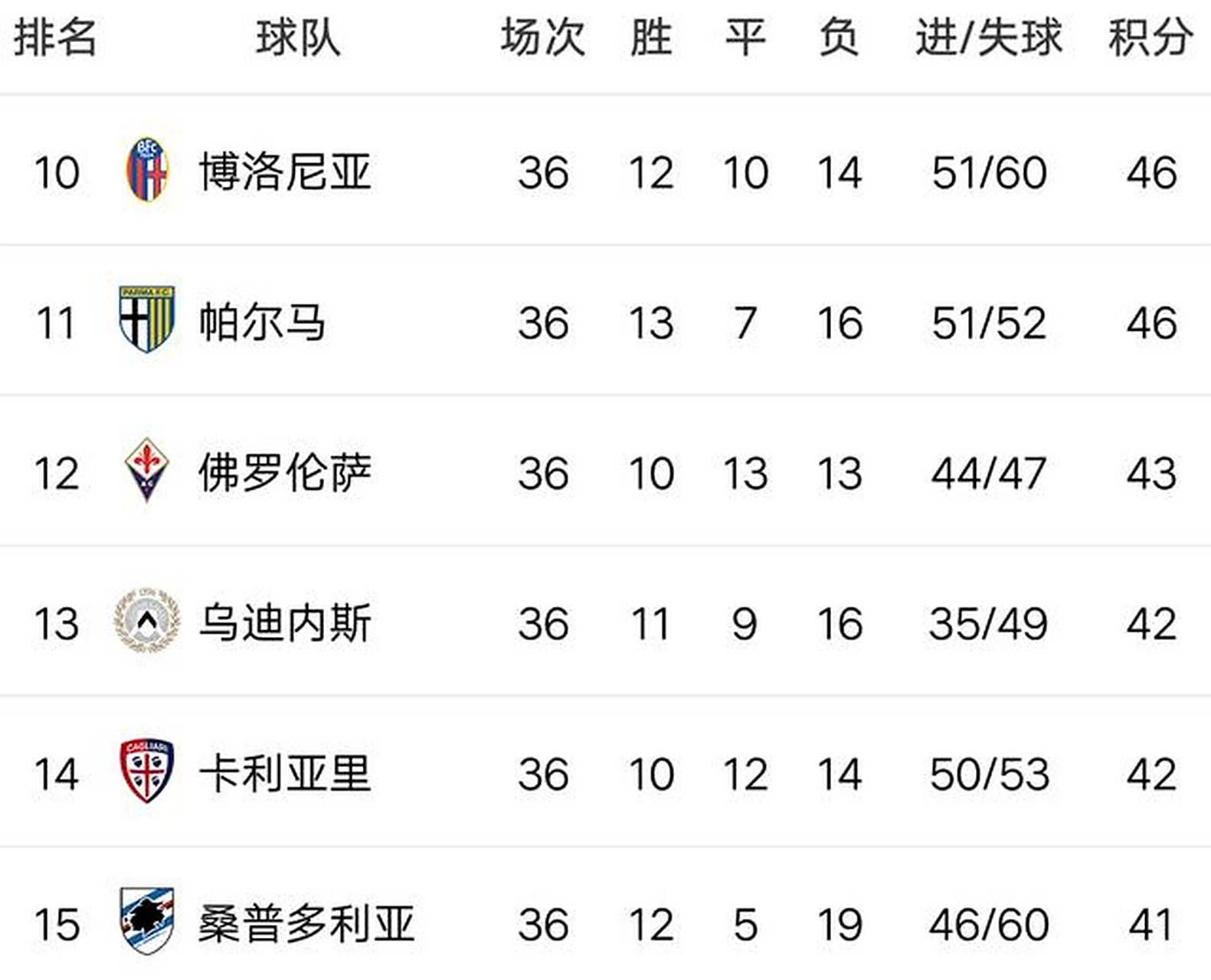 尤文图斯客场告捷，提升意甲积分榜排名