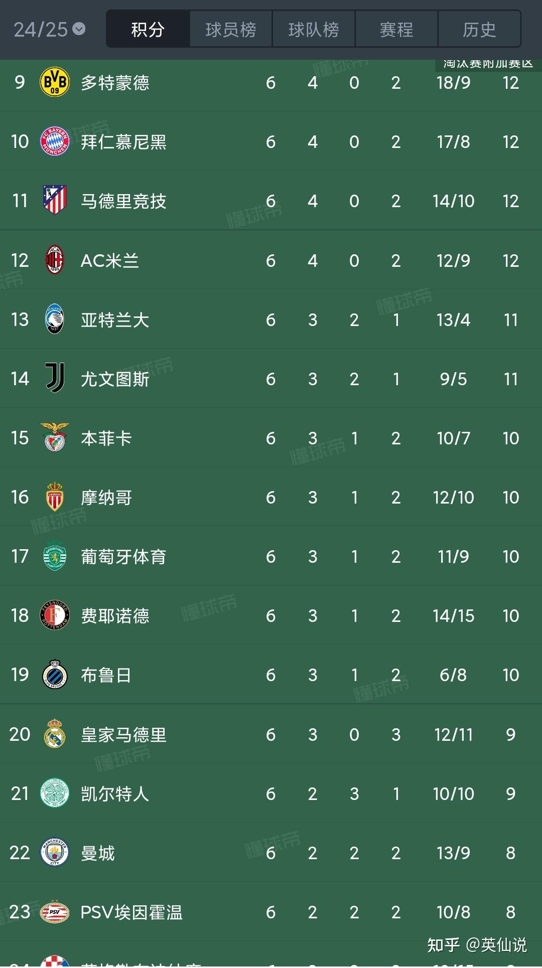 包含尤文图斯压阵曼城，硬仗在等着他们的词条