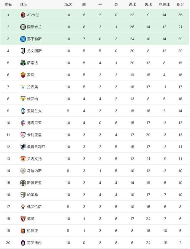开云体育入口-包含尤文图斯客场大破对手，继续领跑积分榜的词条