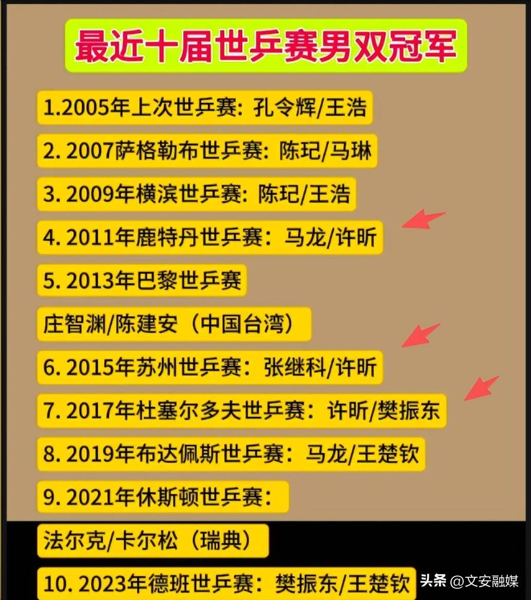包含日本乒乓球队爆冷奥地利乒乓球队，许昕送出助攻的词条