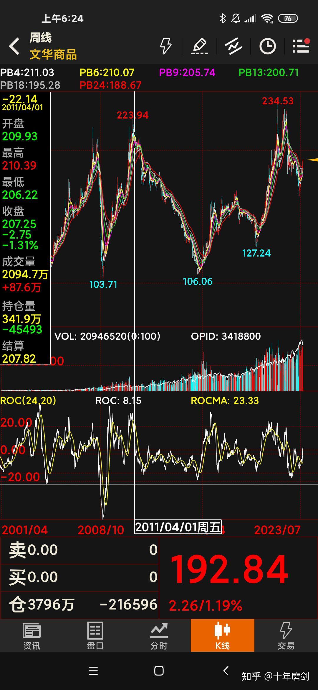 赔率变化球员突破自我，表现堪称完美